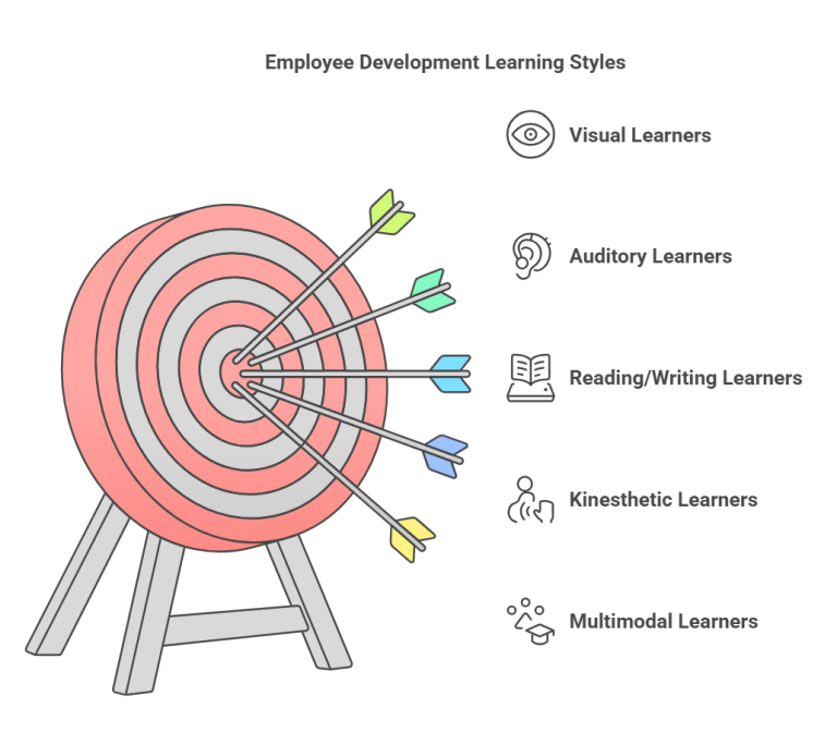 Understanding Learning Styles Tips For Success