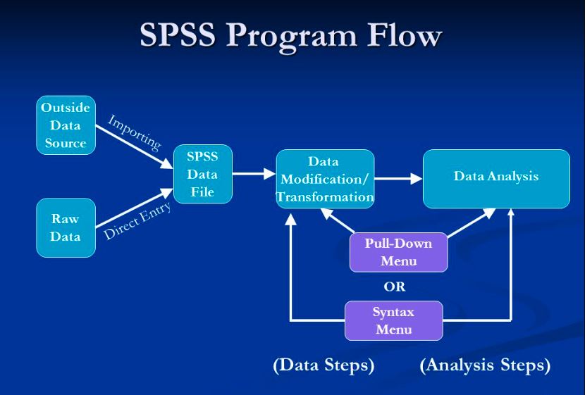 Data Analysis with SPSS