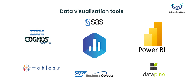 Popular BI and Data Visualization