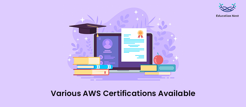 Various AWS Certifications Available