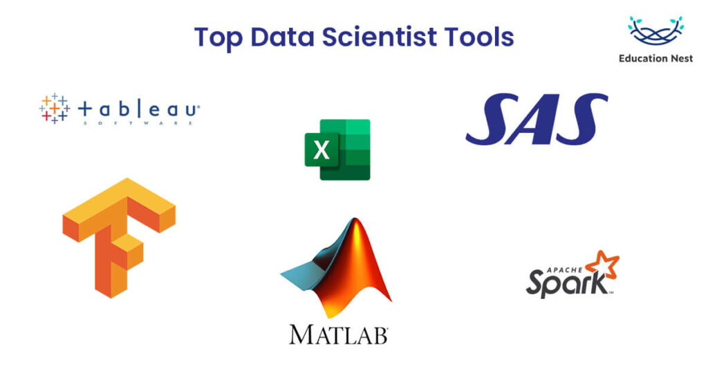 Top Data Scientist Tools