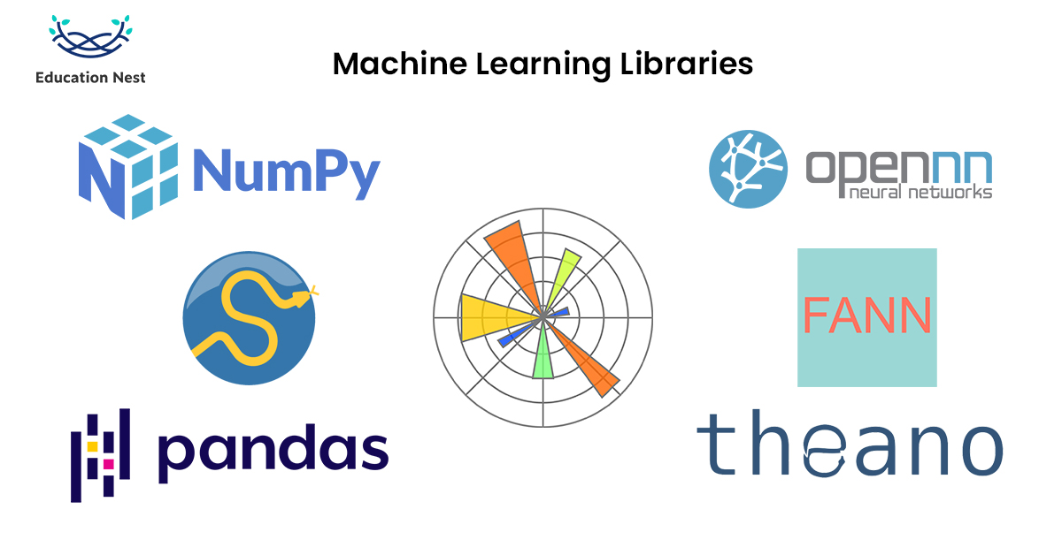 Top Machine Learning Libraries You Must Know About 8890