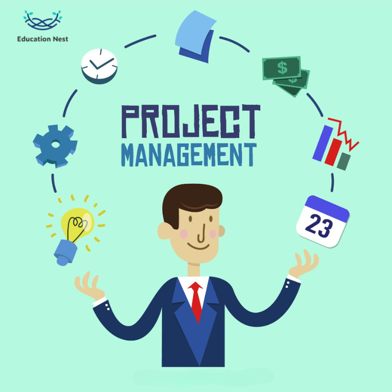 Directors are responsible for. Management Styles. Project Management картинки.