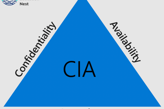 What is a CIA Triad?