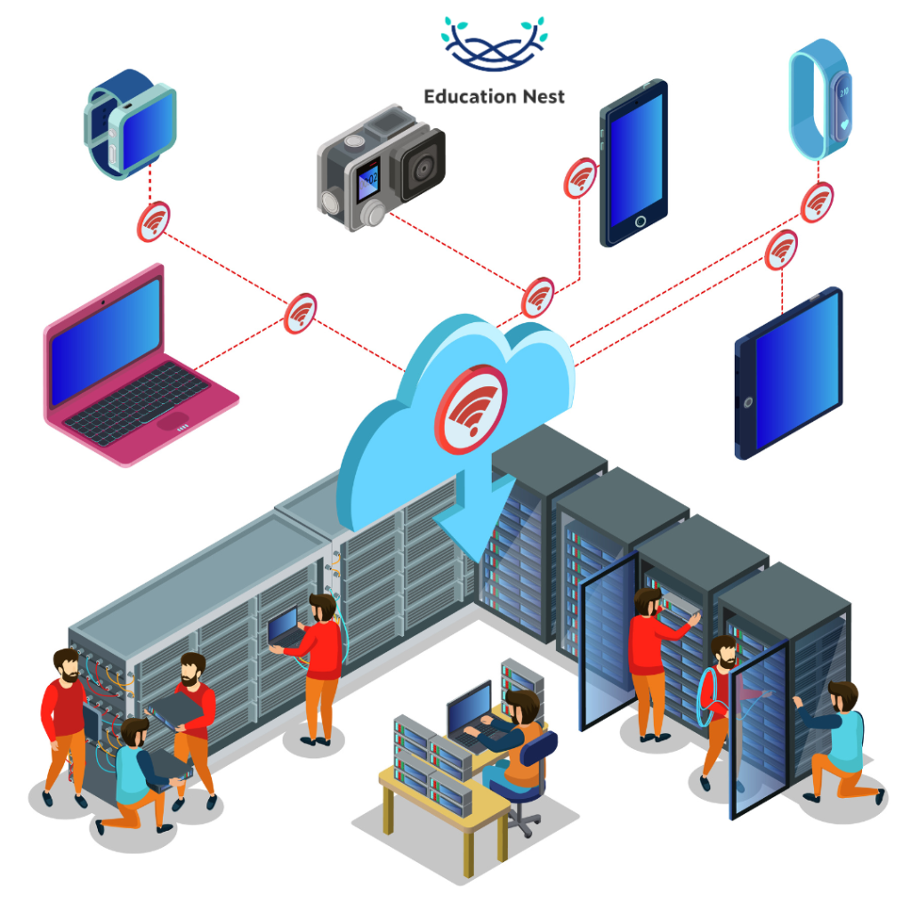 Packet Filtering Firewall