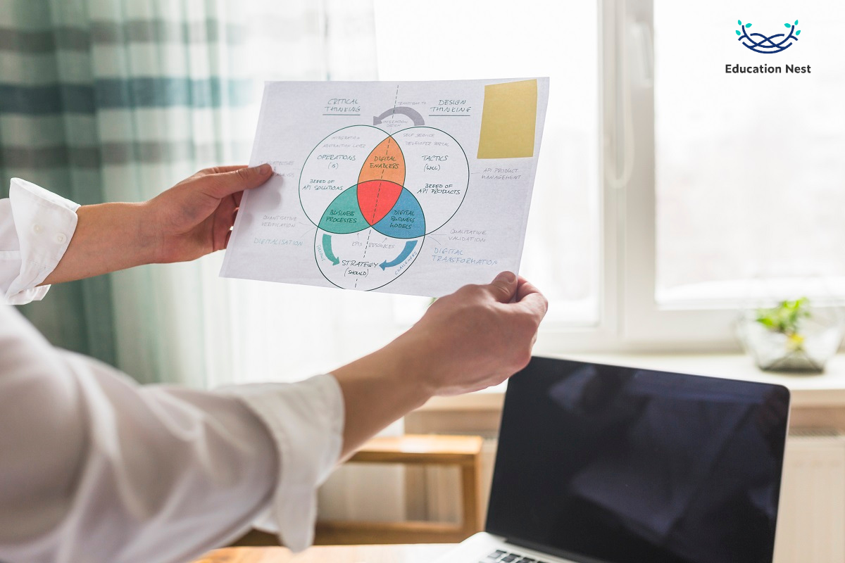 An Overview of the Data Analysis Life Cycle