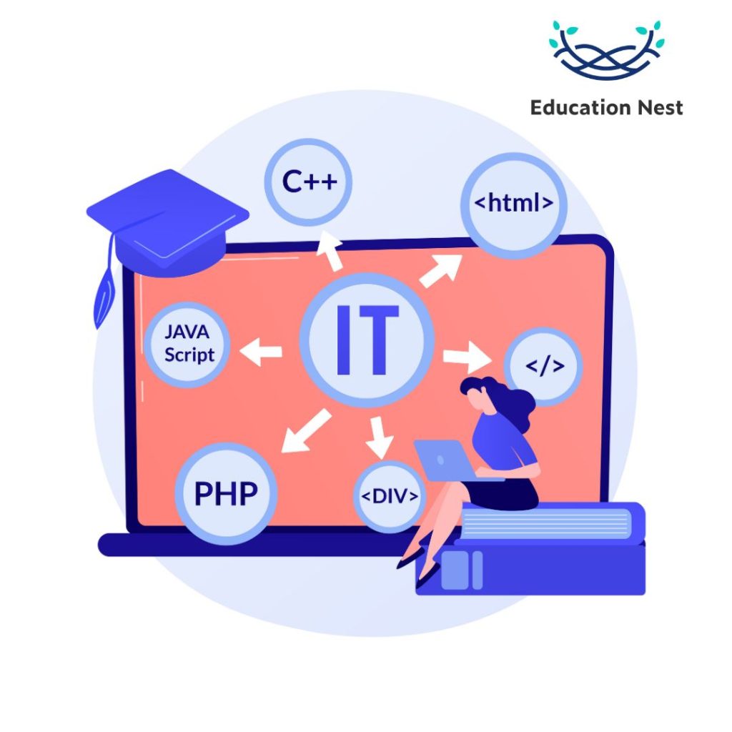 Programming languages