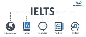 IELTS exam