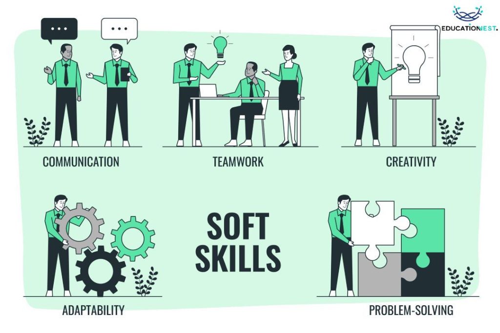 Why Are Soft Skills Important In 2024 Education Nest   Untitled Design 2023 11 09T093510.365 1024x683 