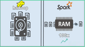 Hadoop Vs Spark