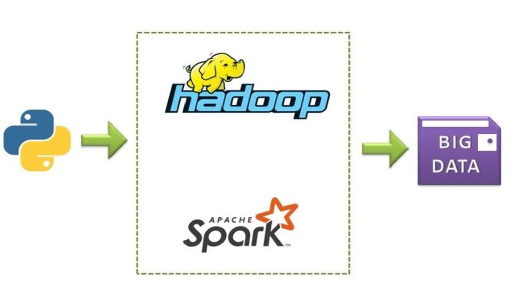 Big data hoop and spark