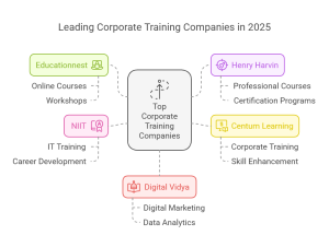 10 Best Corporate Training Companies
