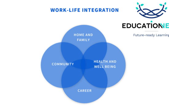 work life balance