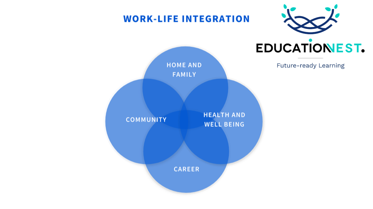 work life balance