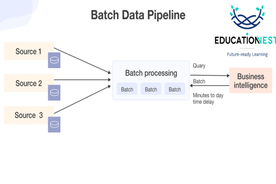 data pipelines