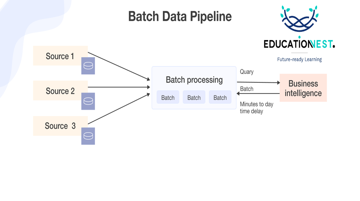 data pipelines