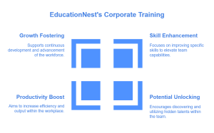 Elevate your team's skills with EducationNest's Corporate Training Course. Unlock potential, boost productivity, and foster growth. Enroll now to transform your workforce!