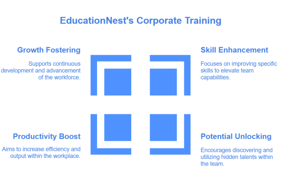 Elevate your team's skills with EducationNest's Corporate Training Course. Unlock potential, boost productivity, and foster growth. Enroll now to transform your workforce!