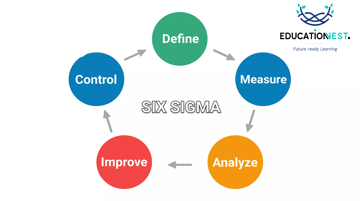 six sigma