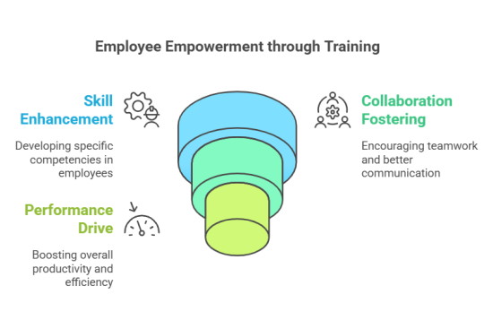 Best Corporate Training Programs: Unlock Your Team's Hidden Potential