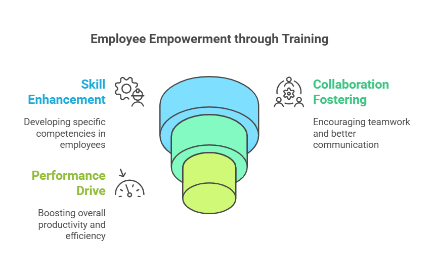 Best Corporate Training Programs: Unlock Your Team's Hidden Potential