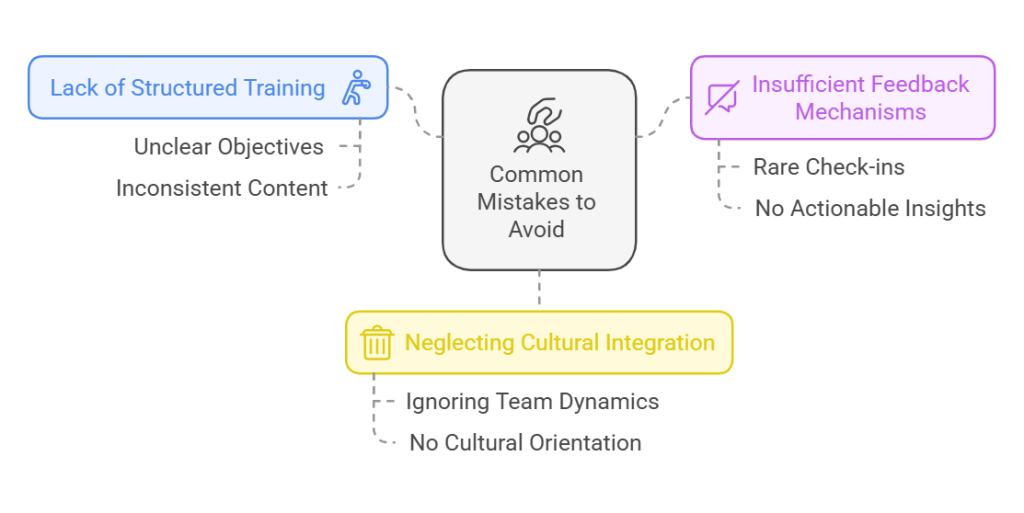 Common Mistakes to Avoid Effectively Onboard Employees 