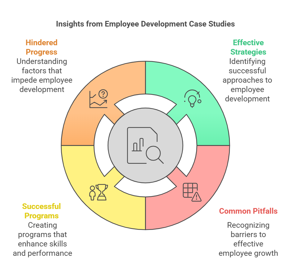 Image depicting various employee development case studies showcasing growth and training strategies in a professional setting.