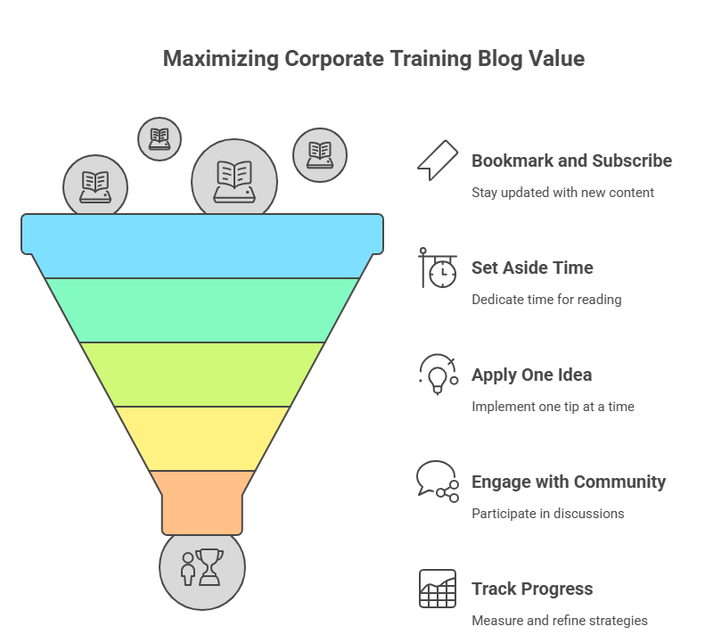 How to Make the Most of Corporate Training Blogs