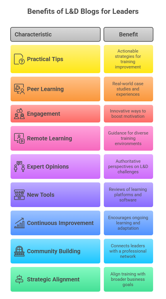 Why L&D Leaders Should Read Corporate Training Blogs in 2025