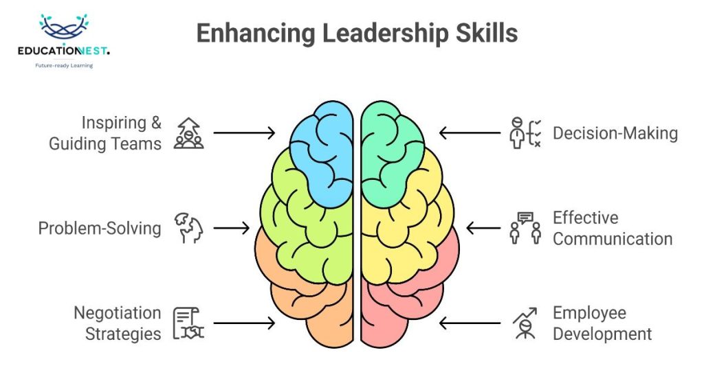 Visual representing enhancing leadership skills, focusing on corporate training to boost leadership.