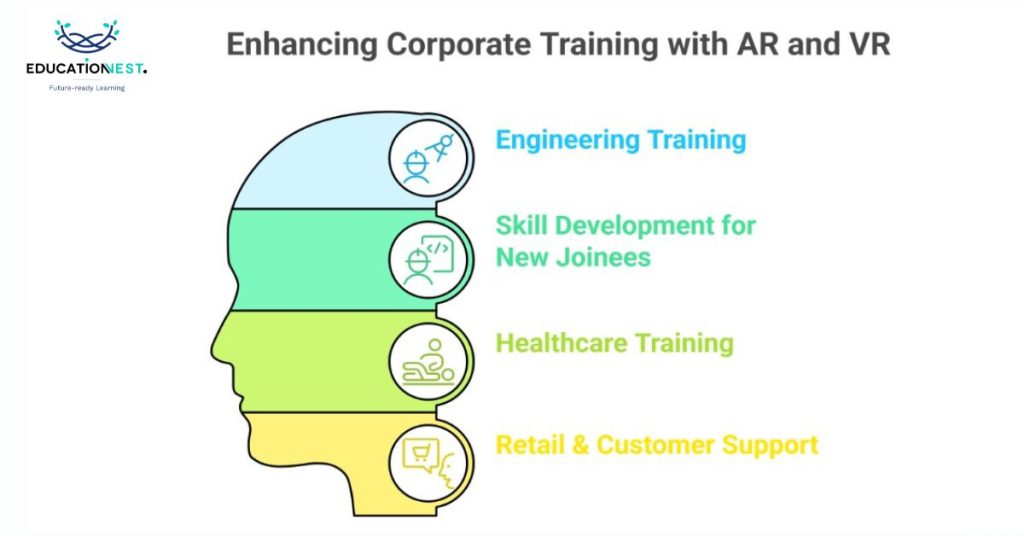 Image illustrating enhancing corporate training and showcasing applications of AR and VR in corporate training.