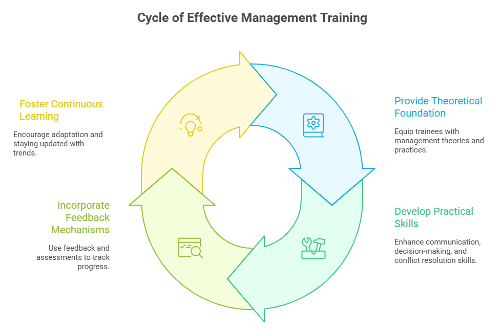 What Does an HR Manager Actually Do