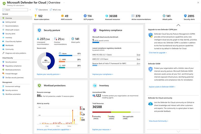 Managing Azure Identities and Governance