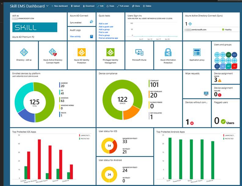 Managing Azure Identities and Governance