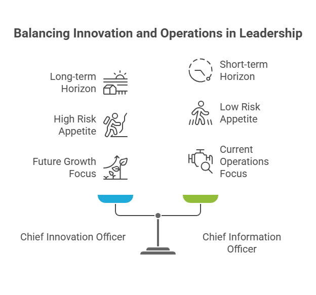CINO vs CIO: Key Differences