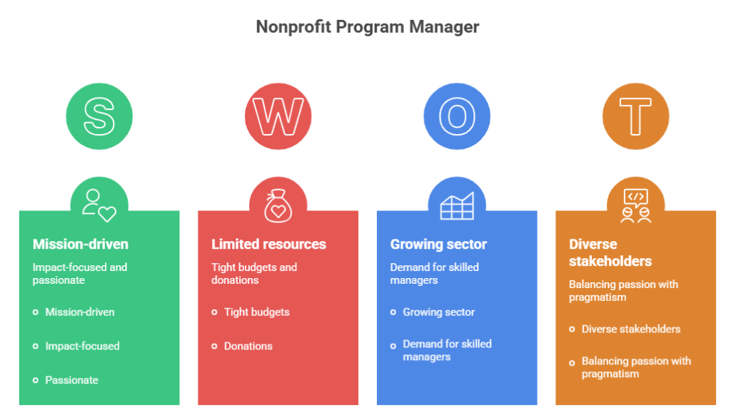What Is a Nonprofit Program Manager?