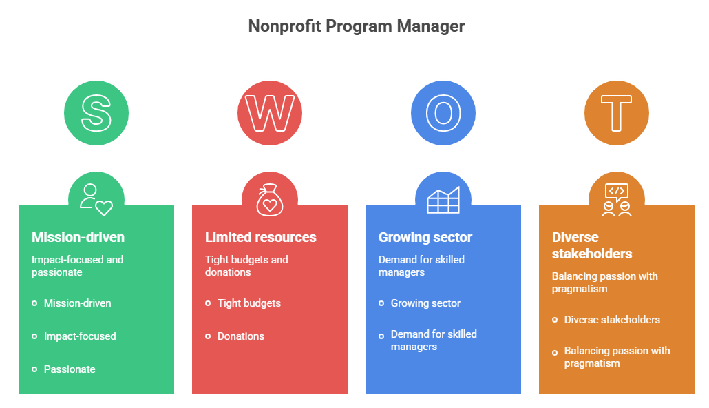 Nonprofit Program Manager Job Description Fully Explained